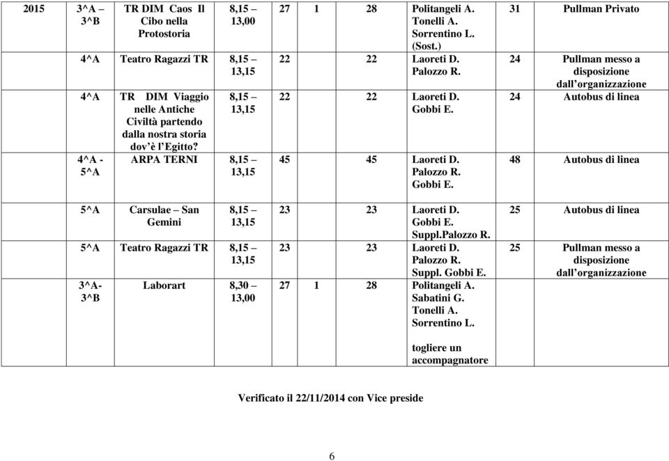 23 23 Laoreti D. Suppl. 23 23 Laoreti D. Suppl. 27 1 28 Politangeli A.