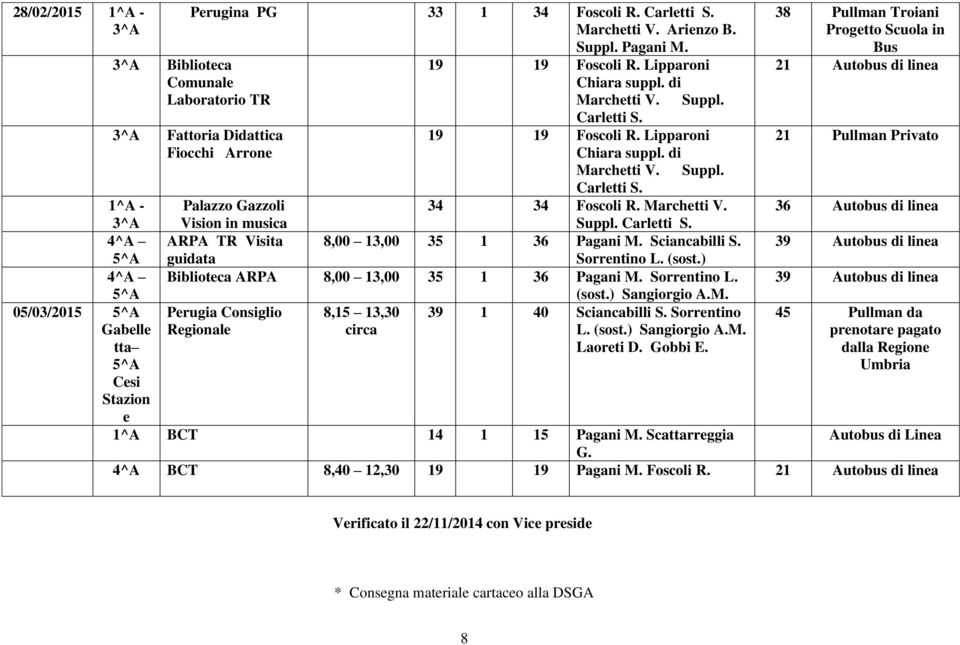 di Marchetti V. Suppl. Carletti S. 1^A - Palazzo Gazzoli 34 34 Foscoli R. Marchetti V. 36 Autobus di linea 3^A Vision in musica Suppl. Carletti S. 4^A ARPA TR Visita 8,00 13,00 35 1 36 Pagani M.