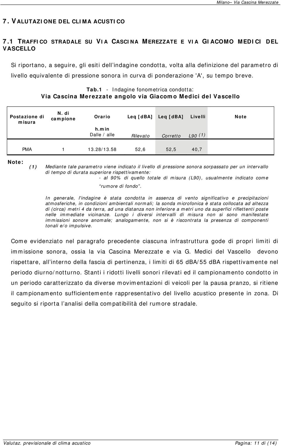 di pressione sonora in curva di ponderazione 'A', su tempo breve. Tab.1 - Indagine fonometrica condotta: Via Cascina Merezzate angolo via Giacomo Medici del Vascello Postazione di misura N.