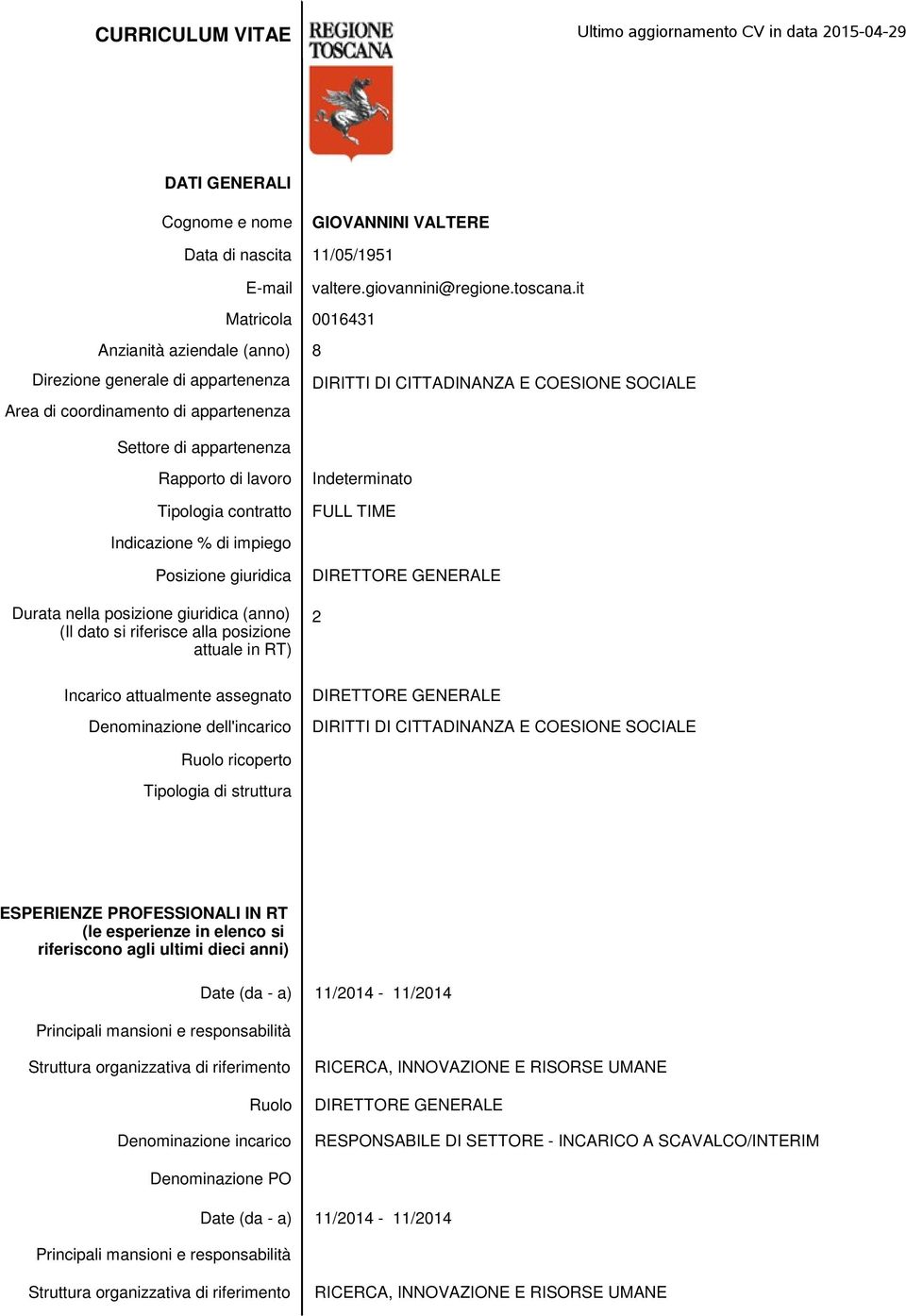 di lavoro Tipologia contratto Indicazione % di impiego Posizione giuridica Durata nella posizione giuridica (anno) (Il dato si riferisce alla posizione attuale in RT) Incarico attualmente assegnato