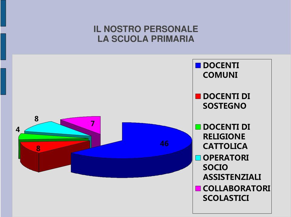 DOCENTI DI RELIGIONE 46 CATTOLICA