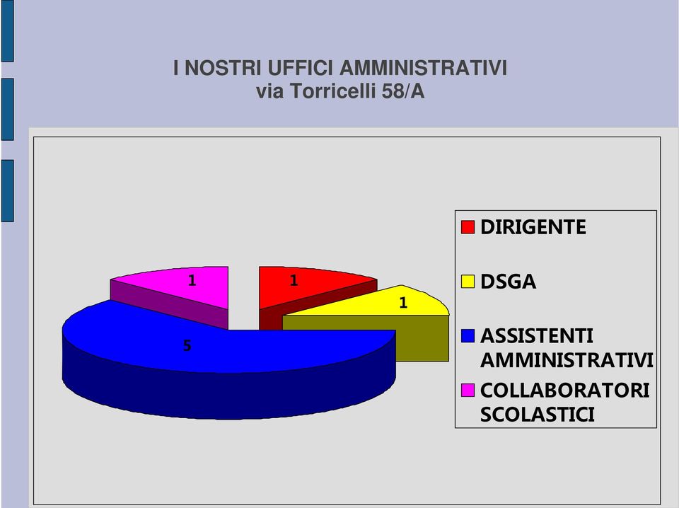 1 1 1 DSGA 5 ASSISTENTI