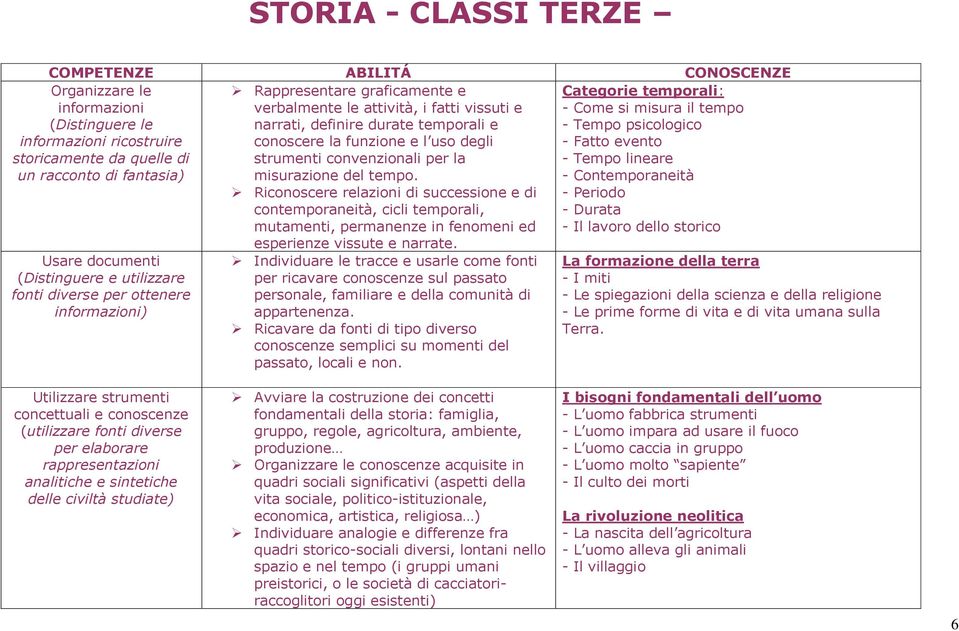 Riconoscere relazioni di successione e di contemporaneità, cicli temporali, mutamenti, permanenze in fenomeni ed esperienze vissute e narrate.