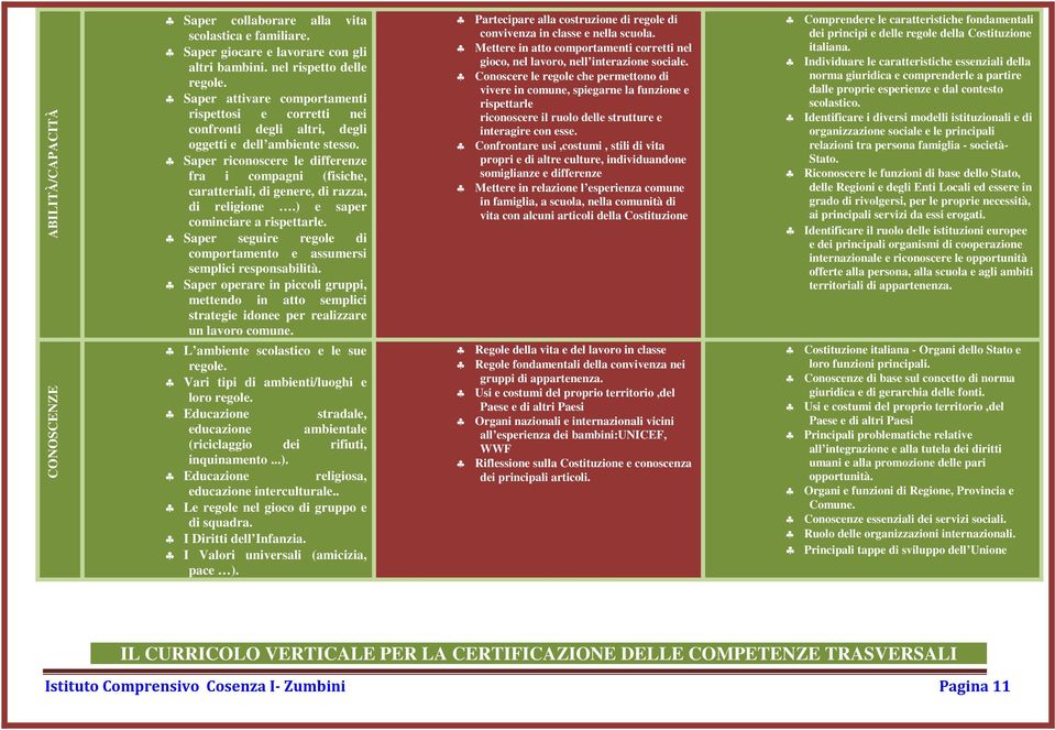 Saper riconoscere le differenze fra i compagni (fisiche, caratteriali, di genere, di razza, di religione.) e saper cominciare a rispettarle.