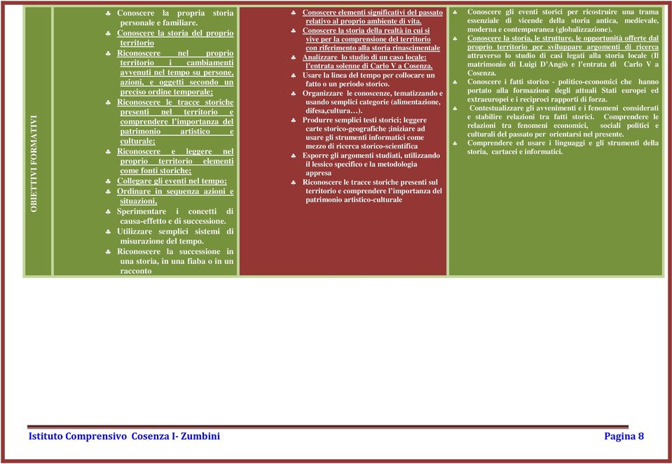 storiche presenti nel territorio e comprendere l importanza del patrimonio artistico e culturale; Riconoscere e leggere nel proprio territorio elementi come fonti storiche; Collegare gli eventi nel