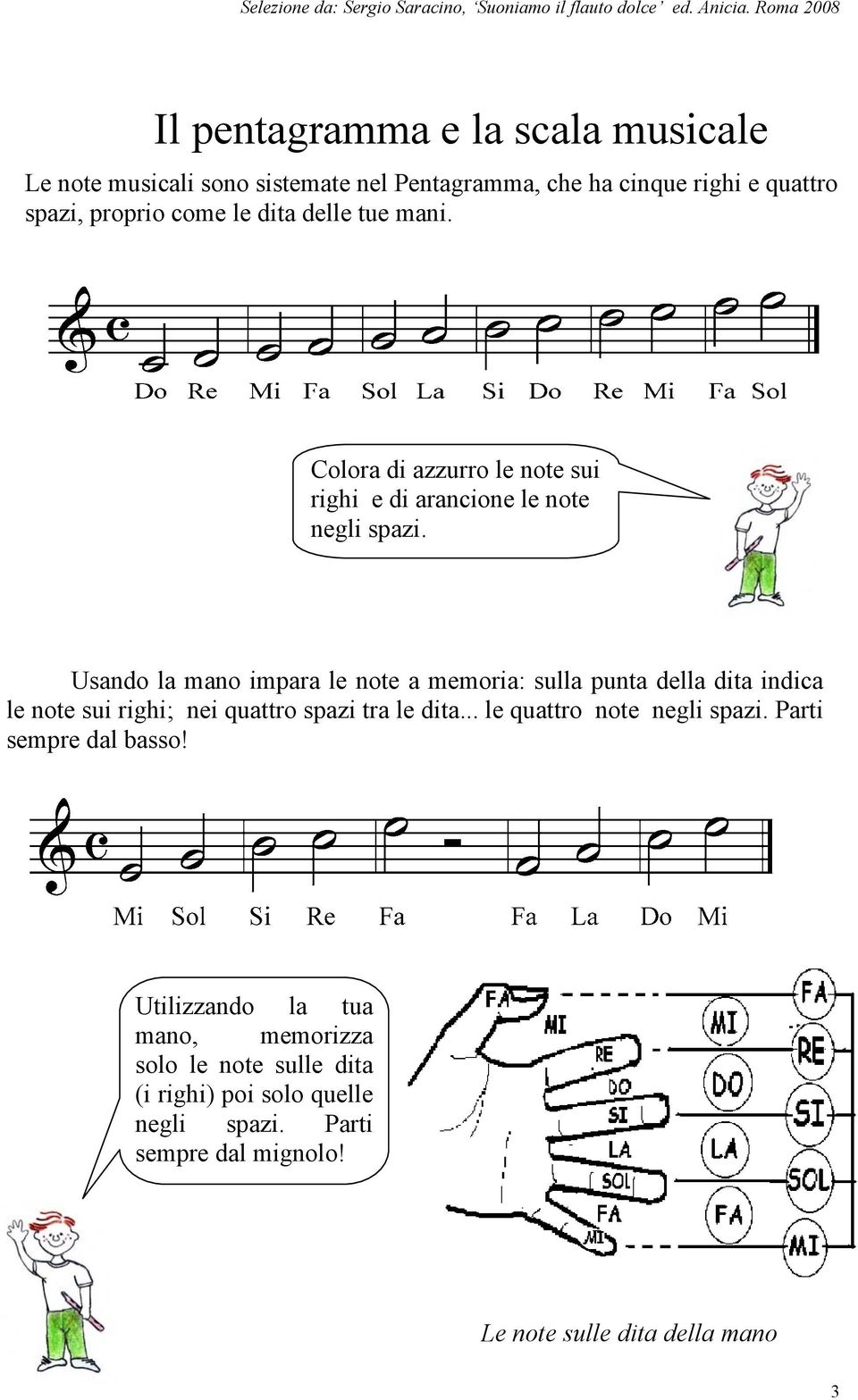 Usando la mano impara le note a memoria: sulla punta della dita indica le note sui righi; nei quattro spazi tra le dita.