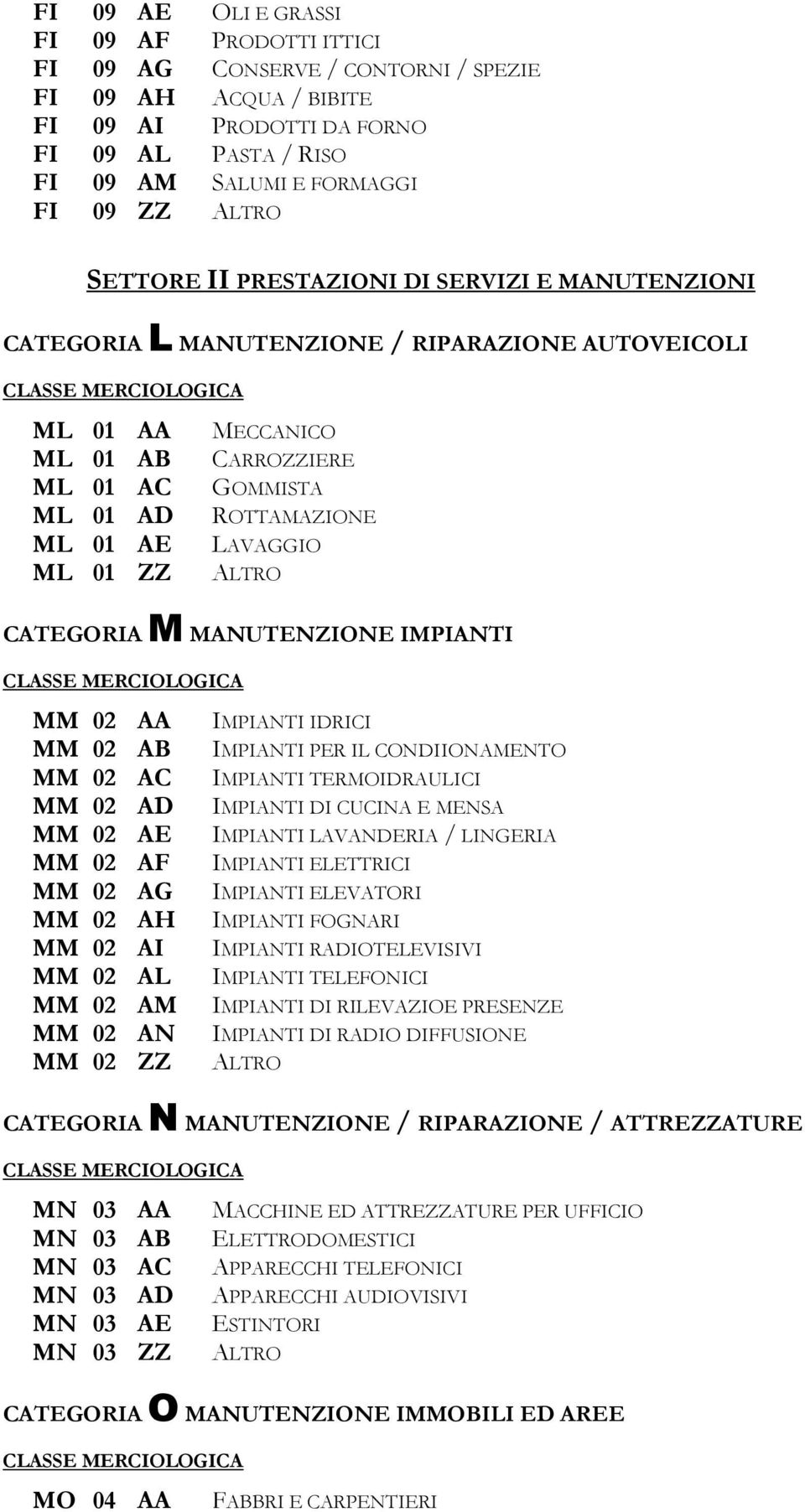 LAVAGGIO CATEGORIA M MANUTENZIONE IMPIANTI MM 02 AA MM 02 AB MM 02 AC MM 02 AD MM 02 AE MM 02 AF MM 02 AG MM 02 AH MM 02 AI MM 02 AL MM 02 AM MM 02 AN MM 02 ZZ IMPIANTI IDRICI IMPIANTI PER IL