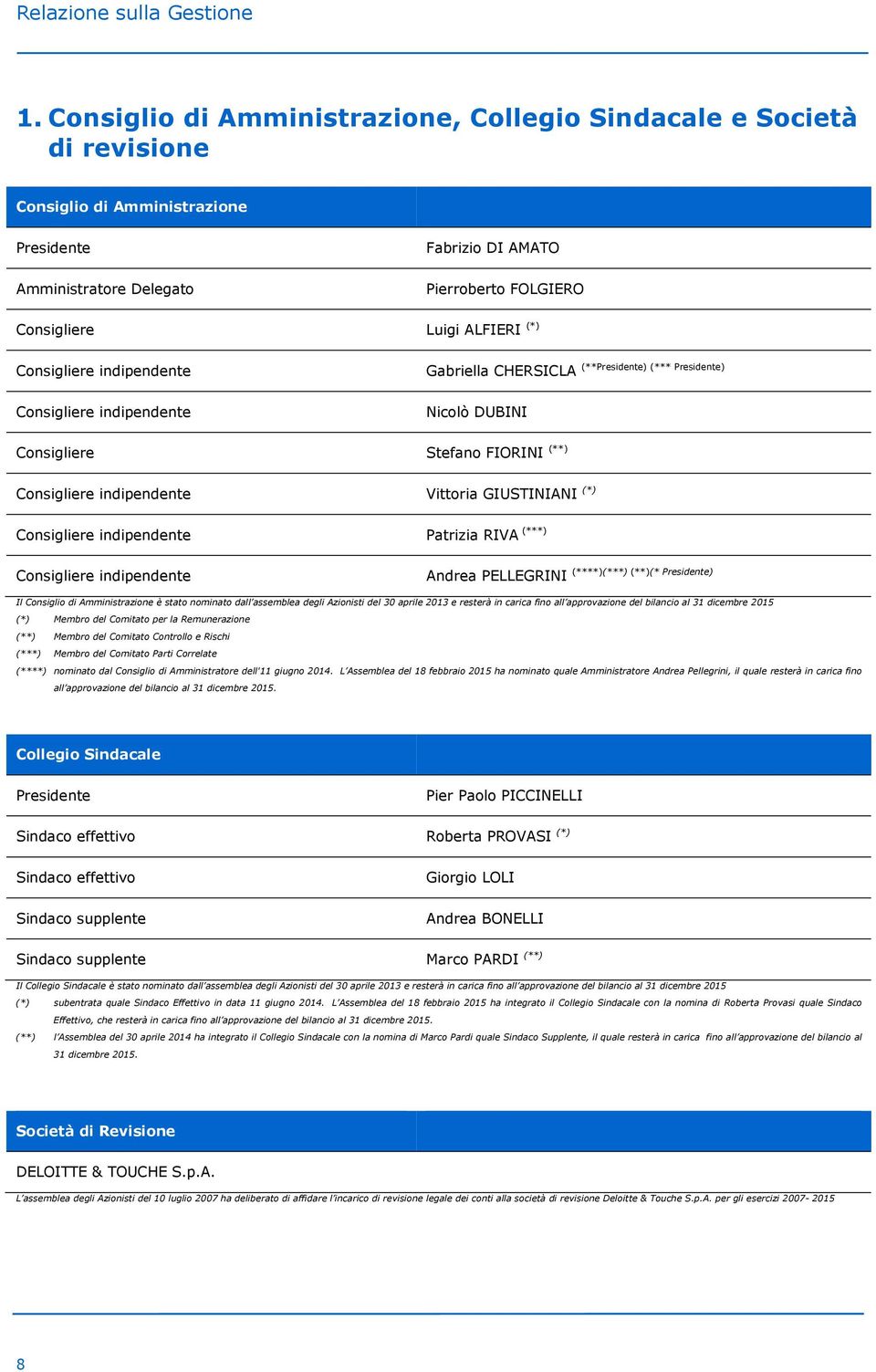 ALFIERI (*) Consigliere indipendente Consigliere indipendente Gabriella CHERSICLA Nicolò DUBINI (**Presidente) (*** Presidente) Consigliere Stefano FIORINI (**) Consigliere indipendente Vittoria