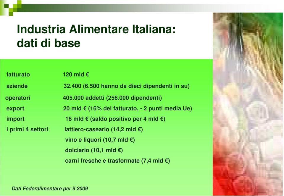 000 dipendenti) export 20 mld (16% del fatturato, - 2 punti media Ue) import 16 mld (saldo positivo per 4