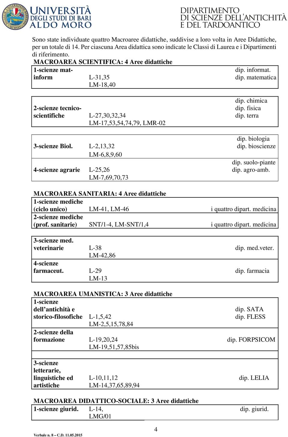 informat. dip. matematica 2-scienze tecnicoscientifiche 3-scienze Biol. 4-scienze agrarie L-27,30,32,34 LM-17,53,54,74,79, LMR-02 L-2,13,32 LM-6,8,9,60 L-25,26 LM-7,69,70,73 dip. chimica dip.