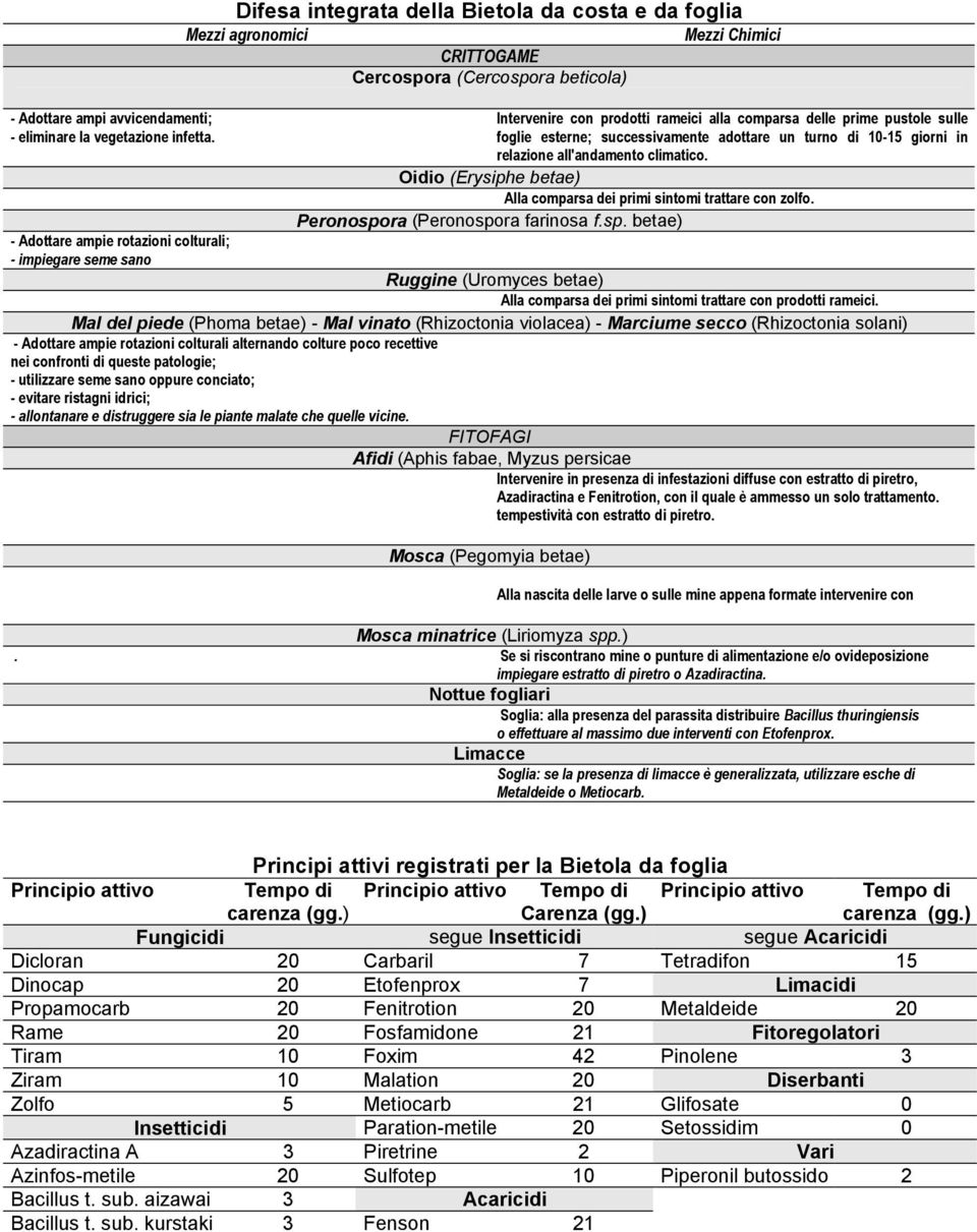 con prodotti rameici alla comparsa delle prime pustole sulle foglie esterne; successivamente adottare un turno di 10-15 giorni in relazione all'andamento climatico.