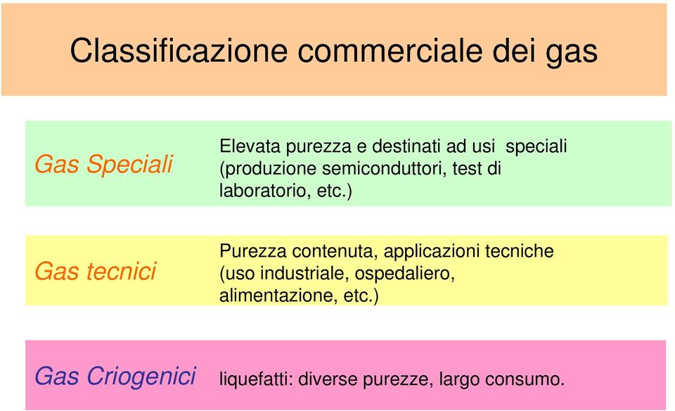 ) Gas tecnici Purezza contenuta, applicazioni tecniche (uso industriale,