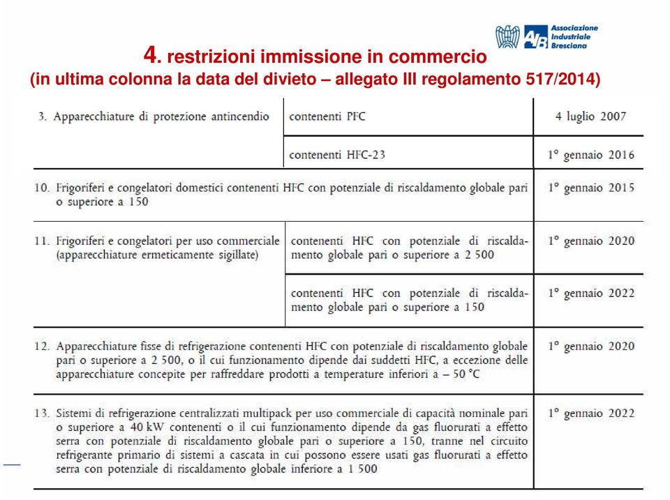 la data del divieto allegato