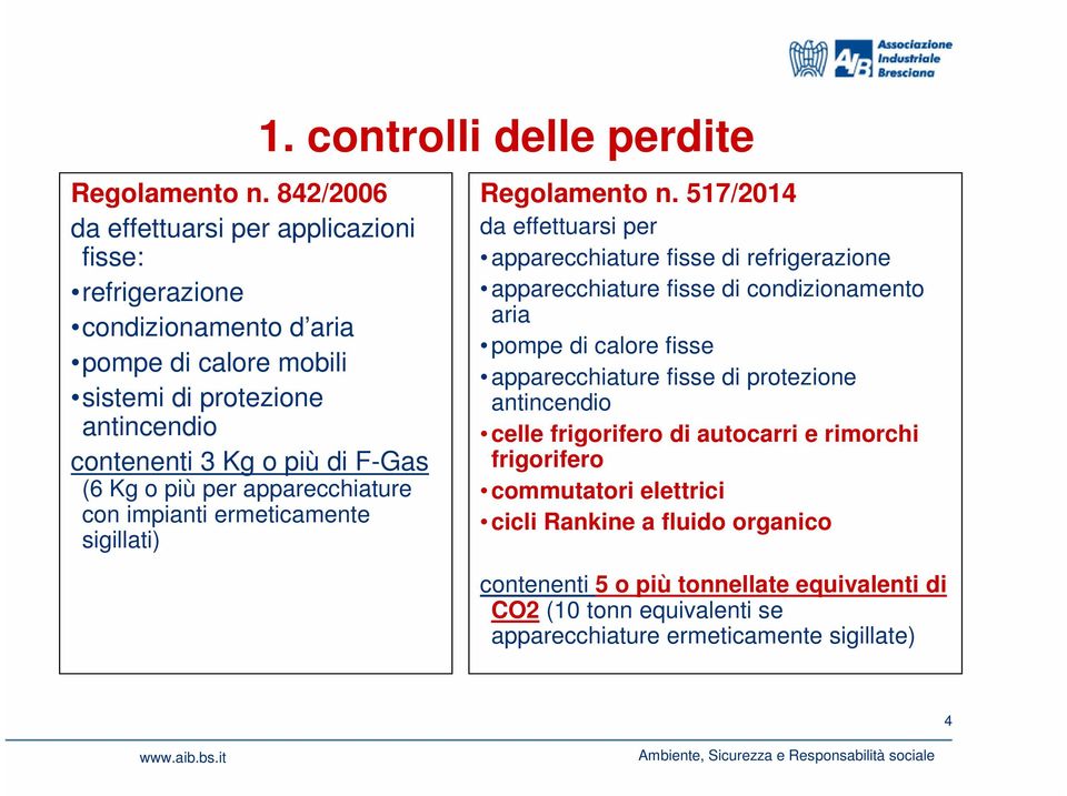 Kg o più per apparecchiature con impianti ermeticamente sigillati) 1.