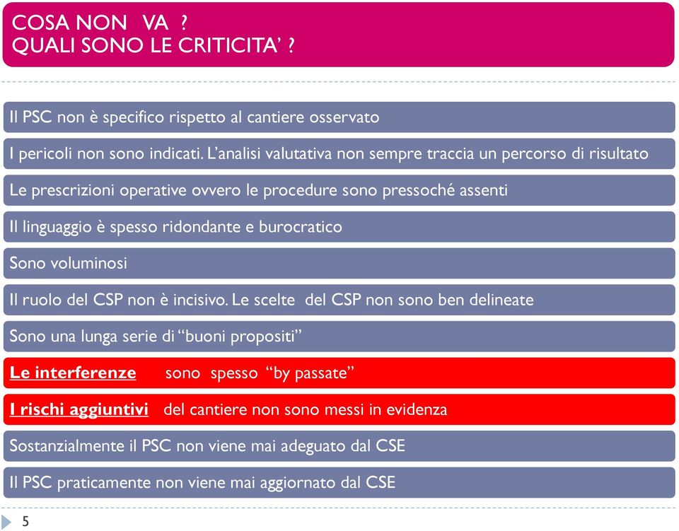 ridondante e burocratico Sono voluminosi Il ruolo del CSP non è incisivo.