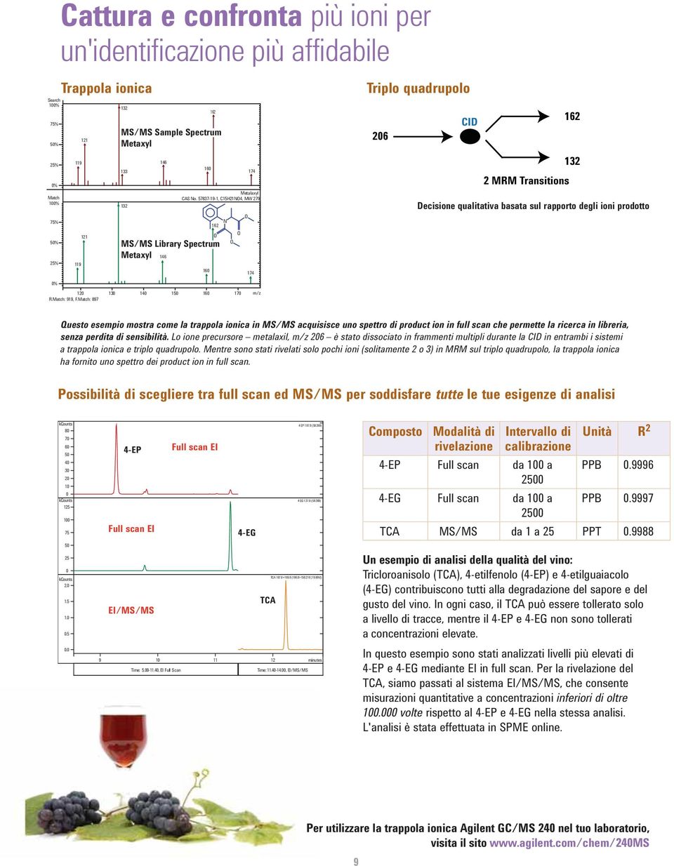 57837-19-1, C15H21NO4, MW 279 174 Triplo quadrupolo 26 CID 162 132 2 MRM Transitions Decisione qualitativa basata sul rapporto degli ioni prodotto Questo esempio mostra come la trappola ionica in