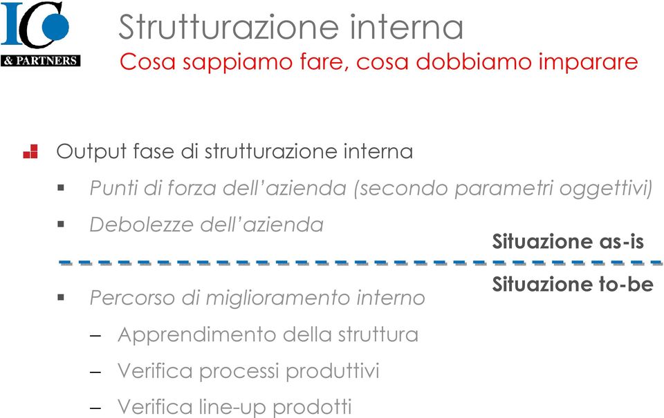 Debolezze dell azienda Situazione as-is Percorso di miglioramento interno