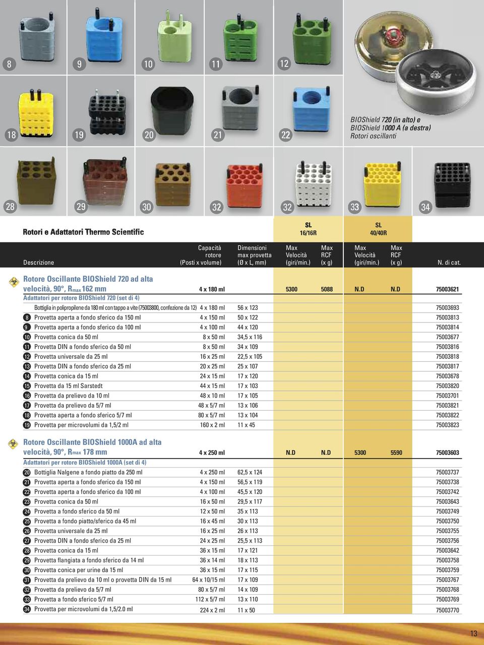 Rotore Oscillante BIOShield 720 ad alta velocità, 90, Rmax 162 mm 4 x 180 ml 5300 5088 N.D N.