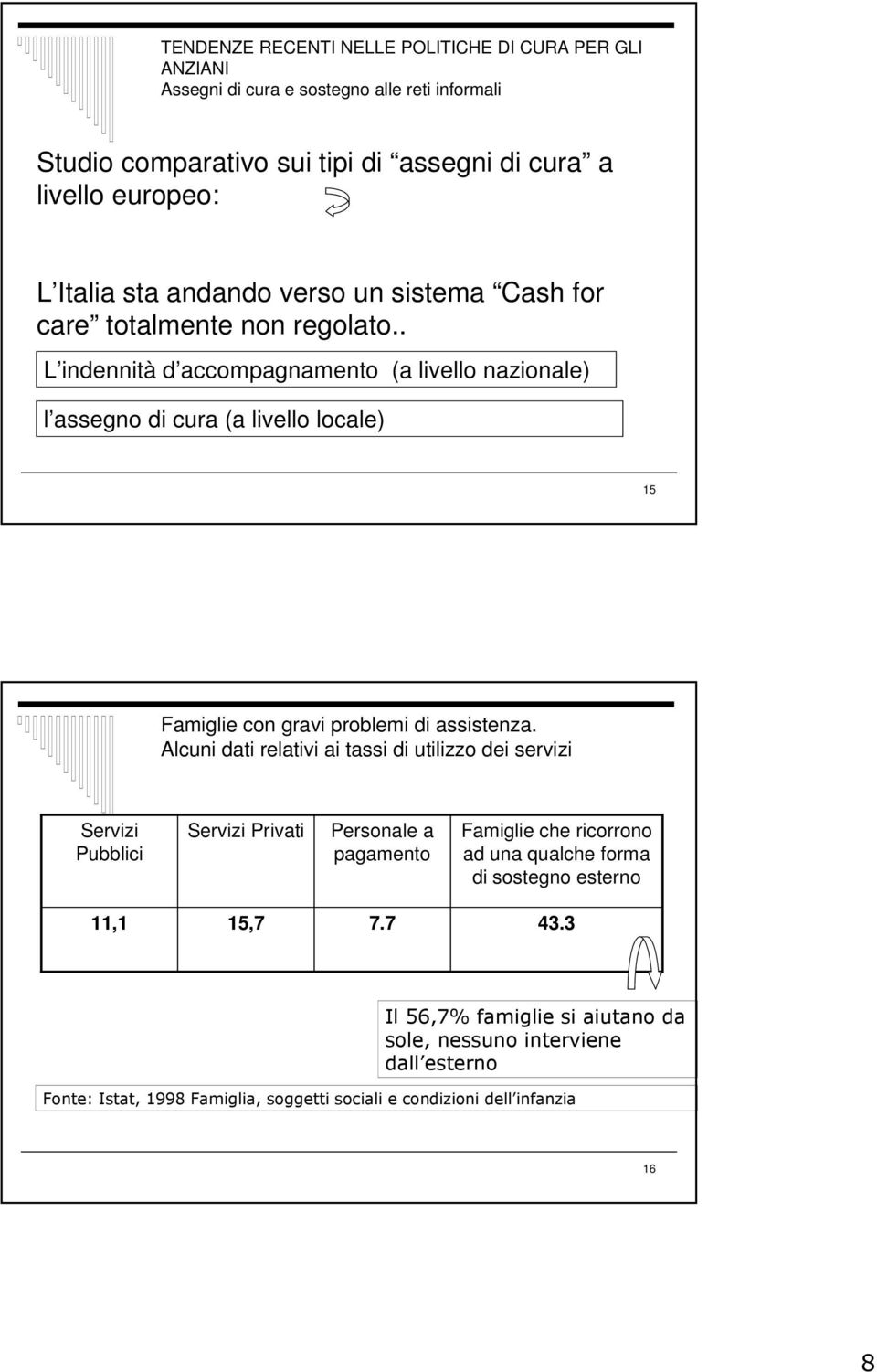 . L indennità d accompagnamento (a livello nazionale) l assegno di cura (a livello locale) 15 Famiglie con gravi problemi di assistenza.