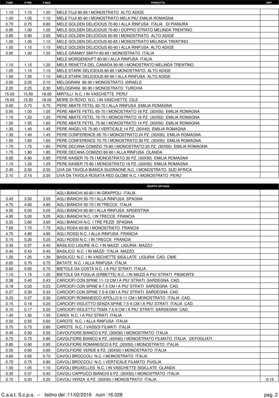 95 MELE GOLDEN DELICIOUS 80-85 I MONOSTRATO ALTO ADIGE 1.00 1.05 1.10 MELE GOLDEN DELICIOUS 80-85 I MONOSTRATO MELINDA TRENTINO 1.05 1.10 1.15 MELE GOLDEN DELICIOUS 80-90 I ALLA RINFUSA ALTO ADIGE 0.