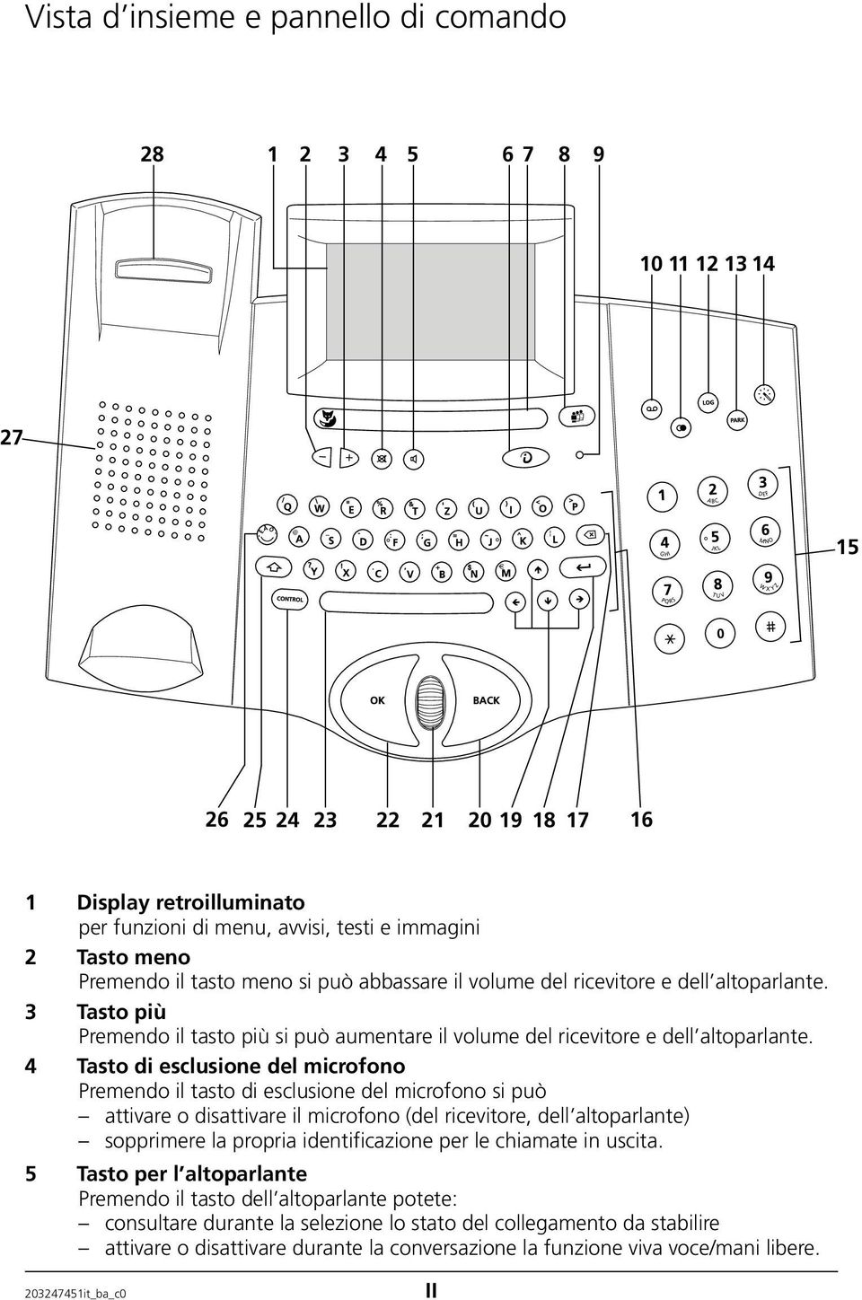 4 Tasto di esclusione del microfono Premendo il tasto di esclusione del microfono si può attivare o disattivare il microfono (del ricevitore, dell altoparlante) sopprimere la propria identificazione