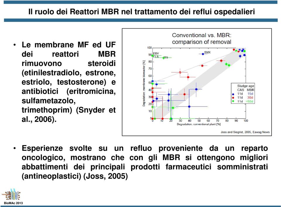 trimethoprim) (Snyder et al., 2006).