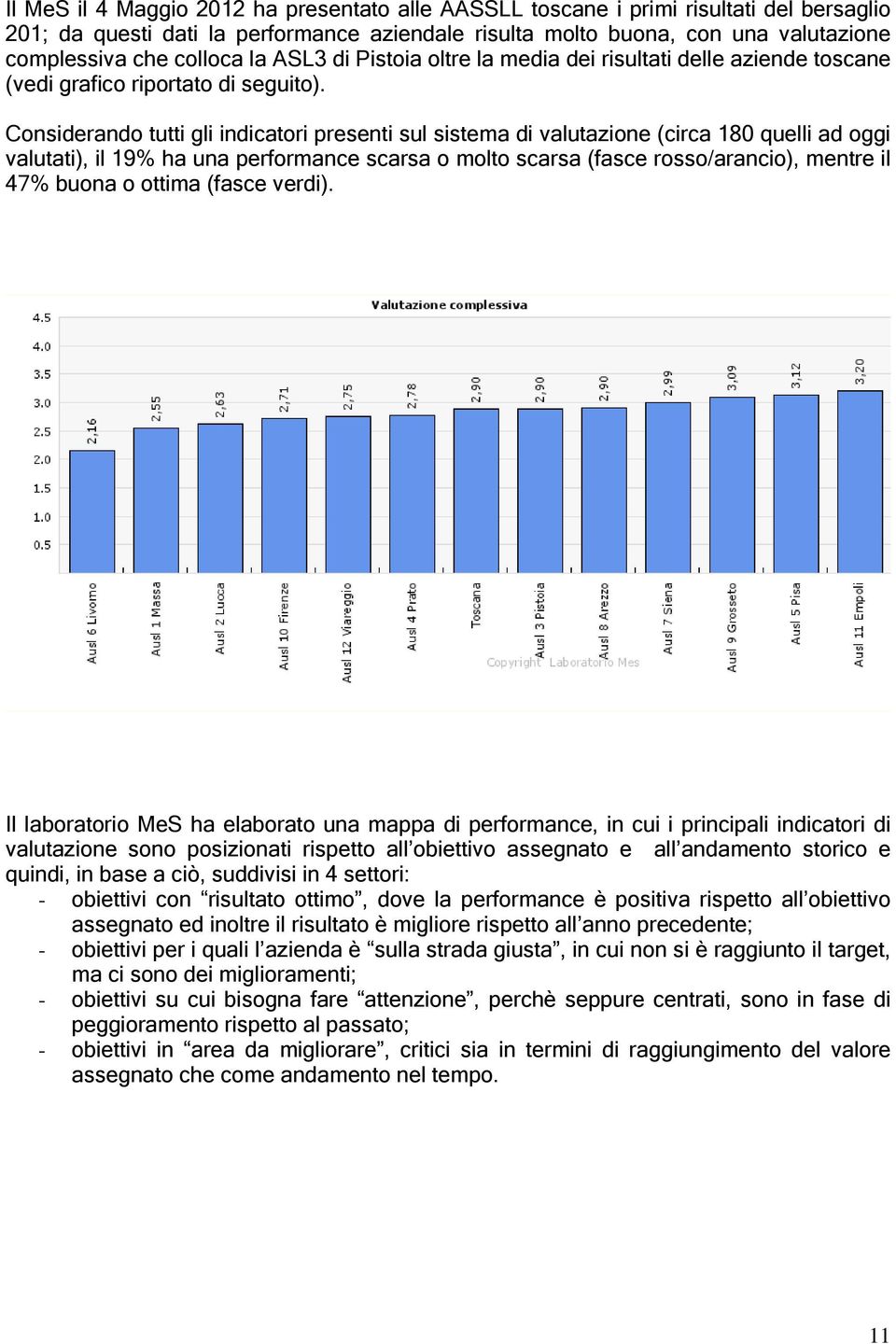 Considerando tutti gli indicatori presenti sul sistema di valutazione (circa 180 quelli ad oggi valutati), il 19% ha una performance scarsa o molto scarsa (fasce rosso/arancio), mentre il 47% buona o