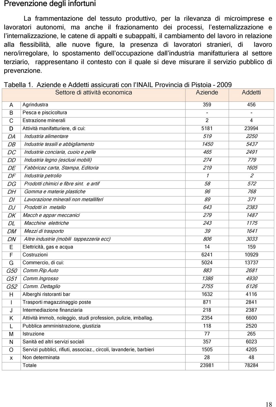 spostamento dell occupazione dall industria manifatturiera al settore terziario, rappresentano il contesto con il quale si deve misurare il servizio pubblico di prevenzione. Tabella 1.