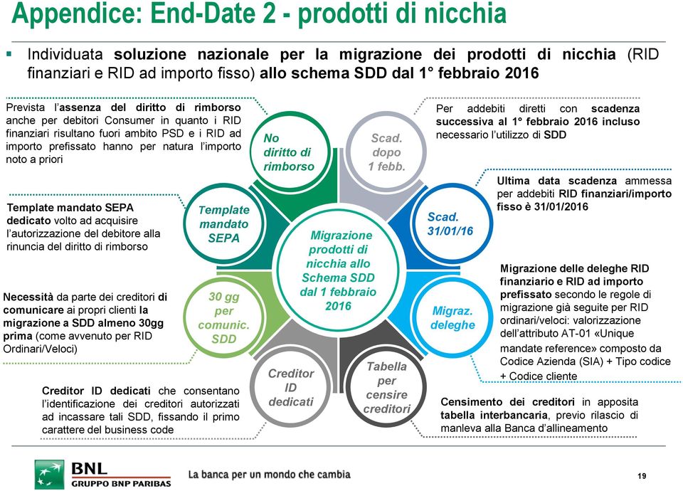 Template mandato SEPA dedicato volto ad acquisire l autorizzazione del debitore alla rinuncia del diritto di rimborso Necessità da parte dei creditori di comunicare ai propri clienti la migrazione a