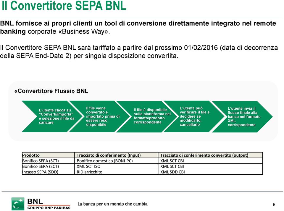 «Convertitore Flussi» BNL L utente clicca su Converti/Importa e selezione il file da caricare Il file viene convertito e importato prima di essere reso disponibile Il file è disponibile sulla