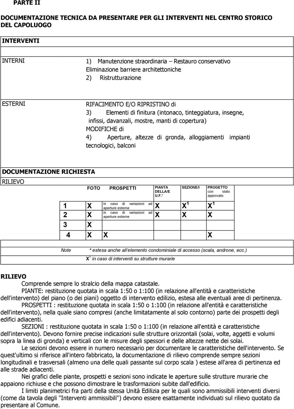 Aperture, altezze di gronda, alloggiamenti impianti tecnologici, balconi DOCUMENTAZIONE RICHIESTA RILIEVO 1 X 2 X 3 X FO