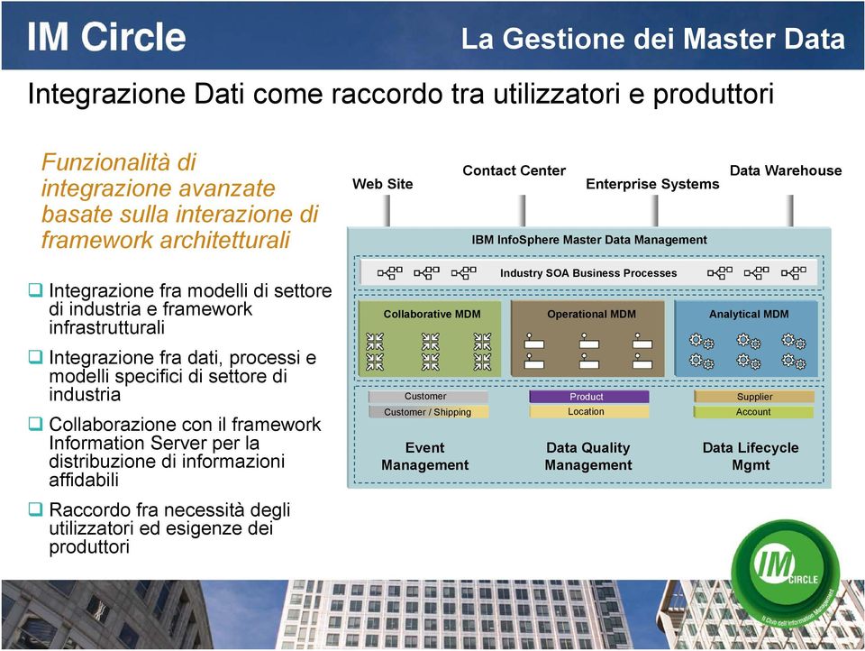 dati, processi e modelli specifici di settore di industria Collaborazione con il framework Information Server per la distribuzione di informazioni affidabili Raccordo fra necessità degli utilizzatori