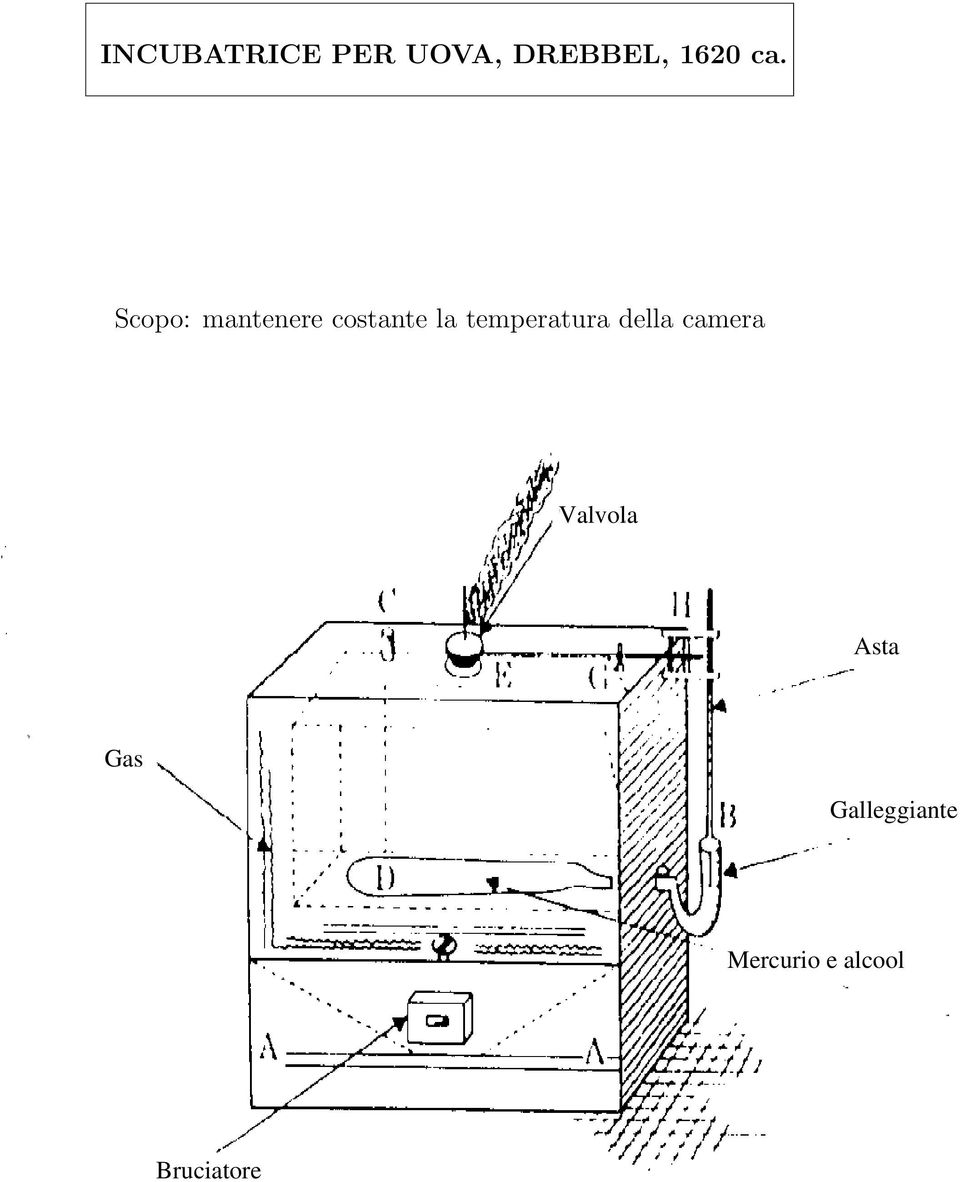 temperatura della camera Valvola Asta