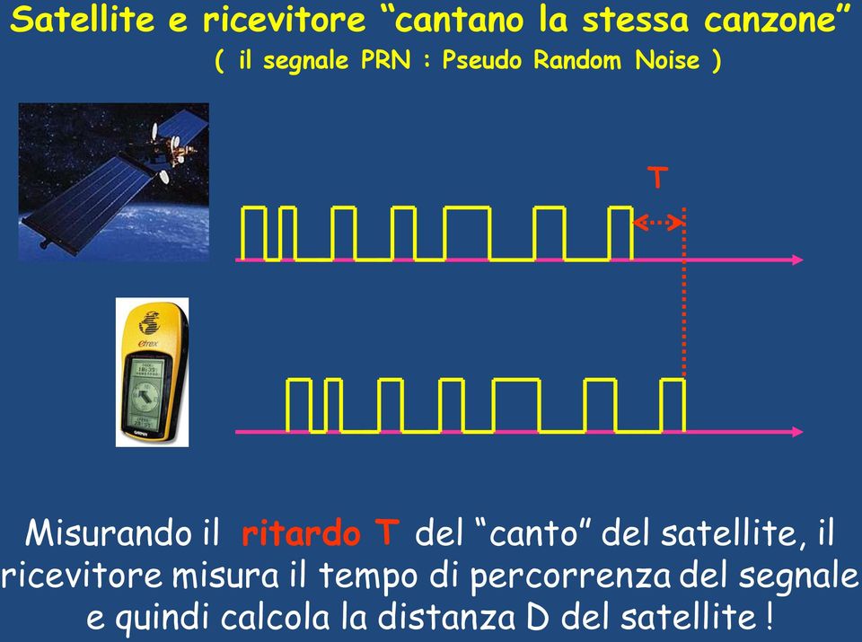 del canto del satellite, il ricevitore misura il tempo di