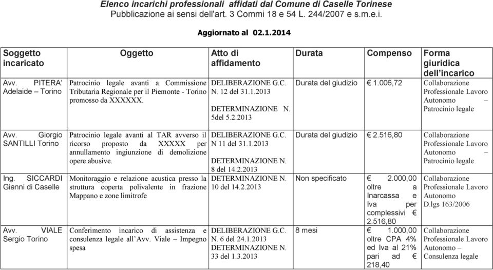 avanti al TAR avverso il ricorso proposto da XXXXX per annullamento ingiunzione di demolizione opere abusive.