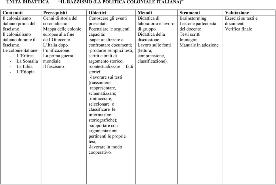 Conoscere gli eventi presentati. Potenziare le seguenti capacità: -saper analizzare e confrontare documenti; -produrre semplici testi, Didattica di laboratorio e lavoro di gruppo.