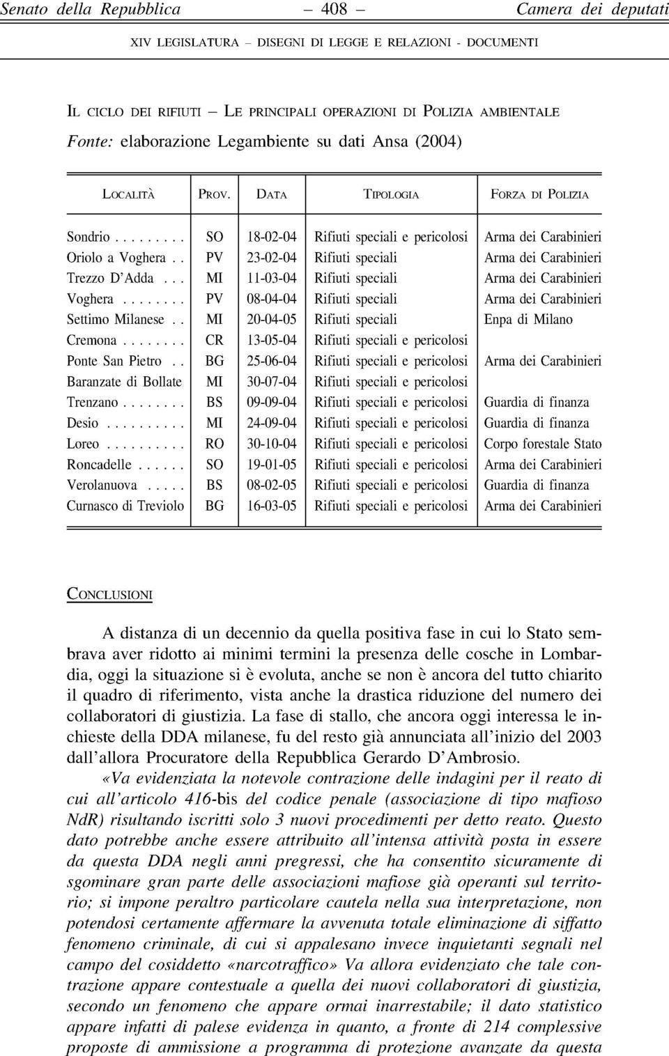 .. MI 11-03-04 Rifiuti speciali Arma dei Carabinieri Vogherà PV 08-04-04 Rifiuti speciali Arma dei Carabinieri Settimo Milanese.