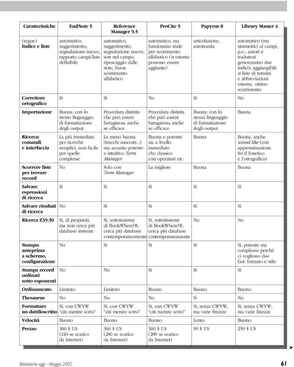 segnalazione nuove, per scorrimento p.e.: autori e rapporto campi/liste sort nel campo, alfabetico (n esterne traduttori definibile ripescaggio dalle possono essere genereranno due note, buon