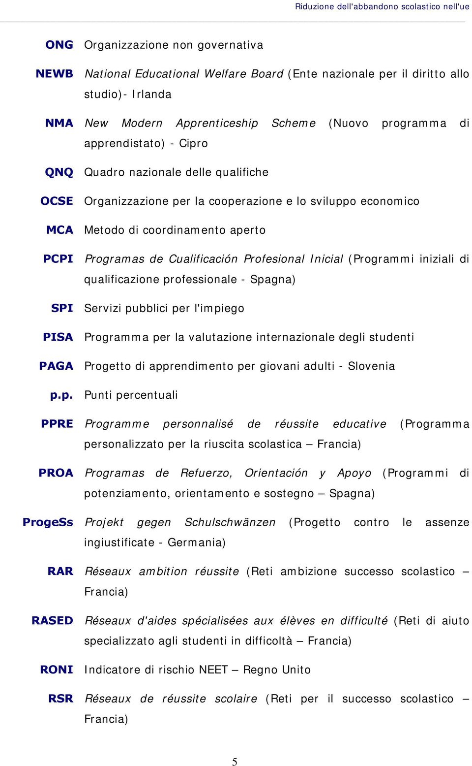 aperto PCPI Programas de Cualificación Profesional Inicial (Programmi iniziali di qualificazione professionale - Spagna) SPI Servizi pubblici per l'impiego PISA Programma per la valutazione