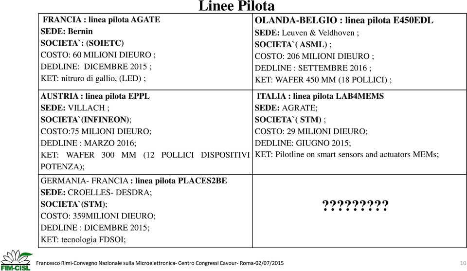 COSTO:75 MILIONI DIEURO; DEDLINE : MARZO 2016; KET: WAFER 300 MM (12 POLLICI DISPOSITIVI POTENZA); GERMANIA- FRANCIA : linea pilota PLACES2BE SEDE: CROELLES- DESDRA; SOCIETA`(STM); COSTO: 359MILIONI