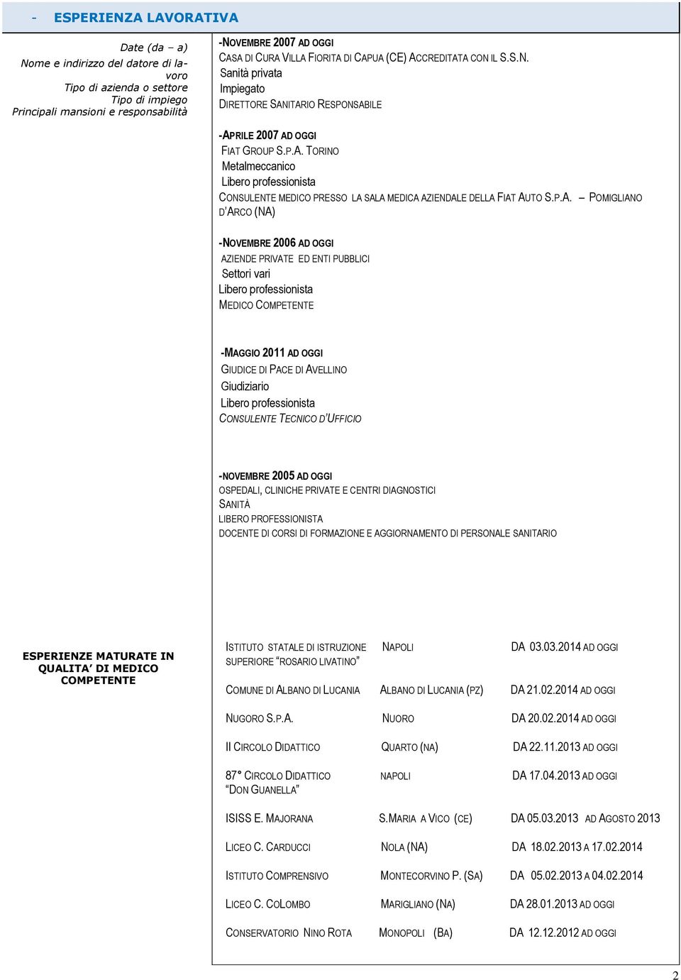 P.A. POMIGLIANO D ARCO (NA) -NOVEMBRE 2006 AD OGGI AZIENDE PRIVATE ED ENTI PUBBLICI Settori vari MEDICO COMPETENTE -MAGGIO 2011 AD OGGI GIUDICE DI PACE DI AVELLINO Giudiziario CONSULENTE TECNICO D