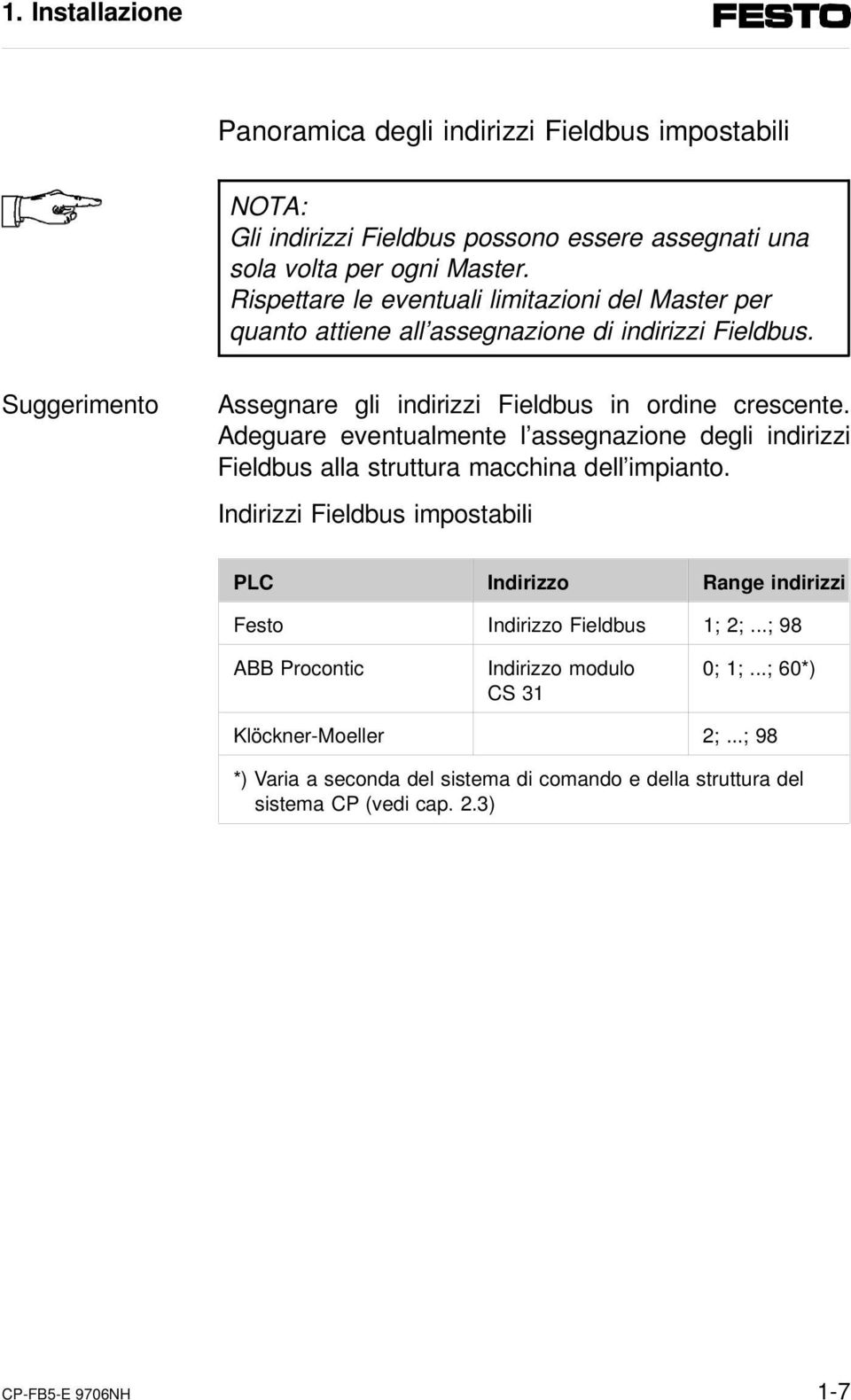 Adeguare eventualmente l assegnazione degli indirizzi Fieldbus alla struttura macchina dell impianto.