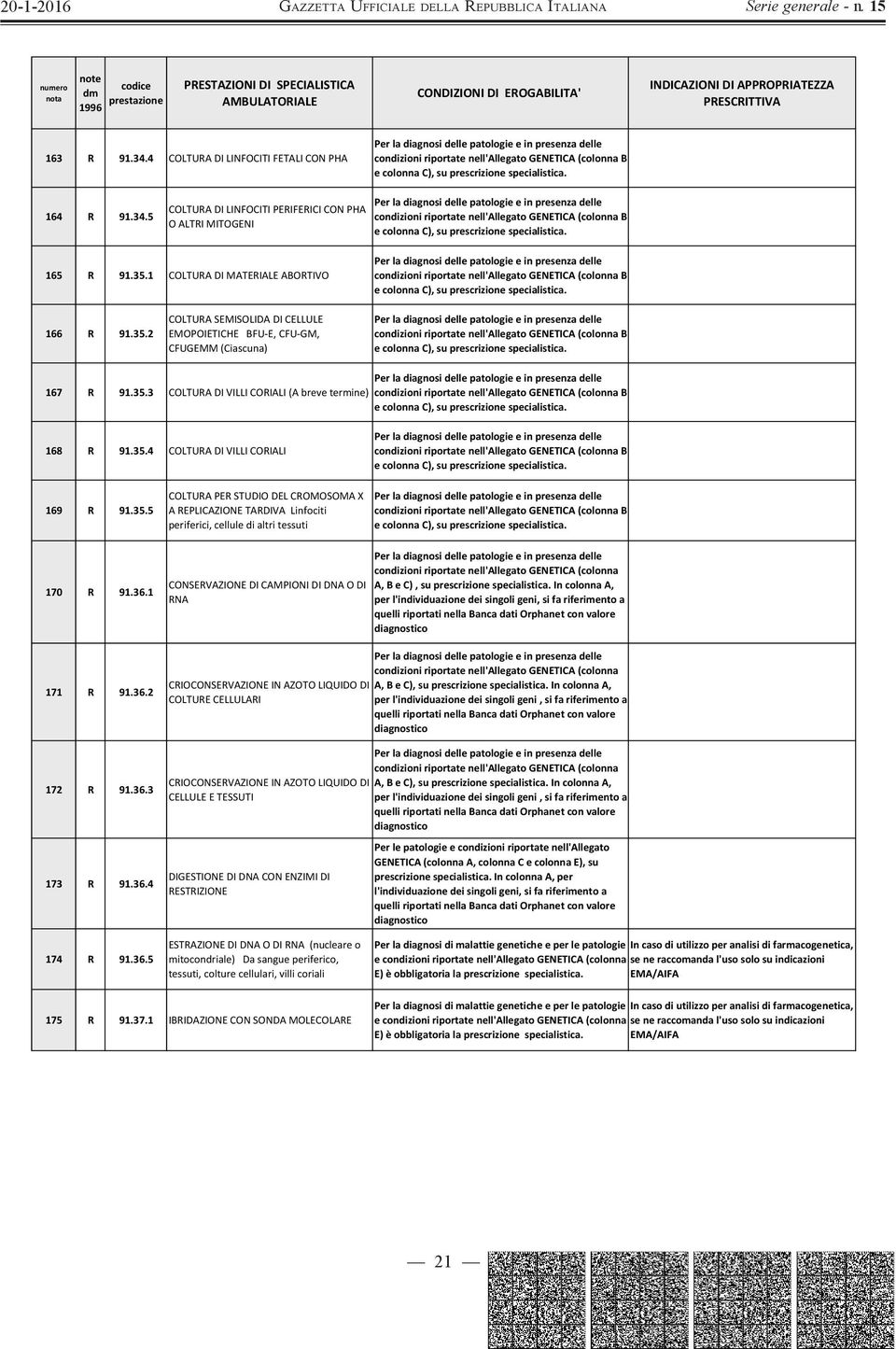 35.5 COLTURA PER STUDIO DEL CROMOSOMA X A REPLICAZIONE TARDIVA Linfociti periferici, cellule di altri tessuti 170 R 91.36.