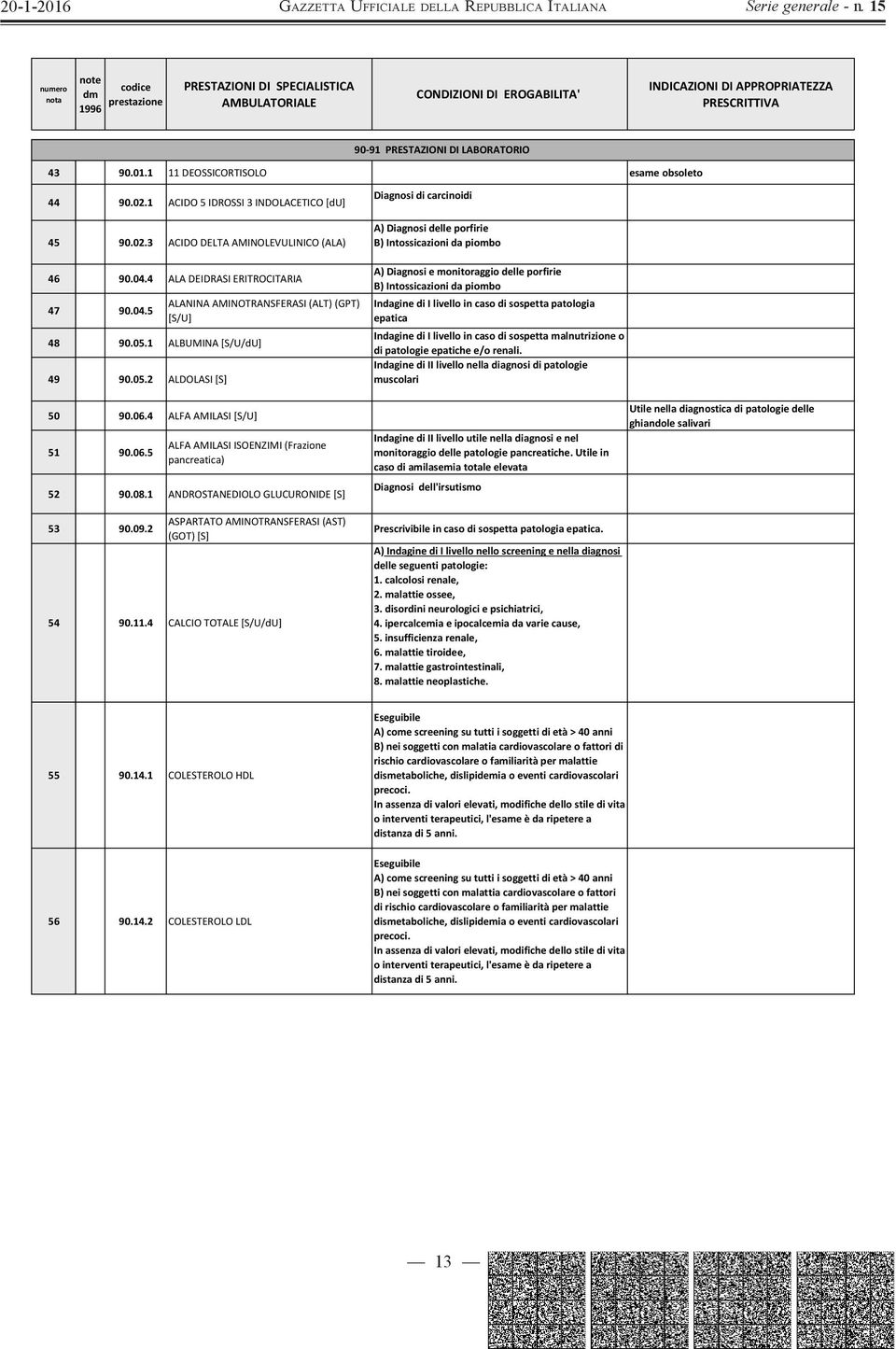 08.1 ANDROSTANEDIOLO GLUCURONIDE [S] 53 90.09.2 ASPARTATO AMINOTRANSFERASI (AST) (GOT) [S] 54 90.11.