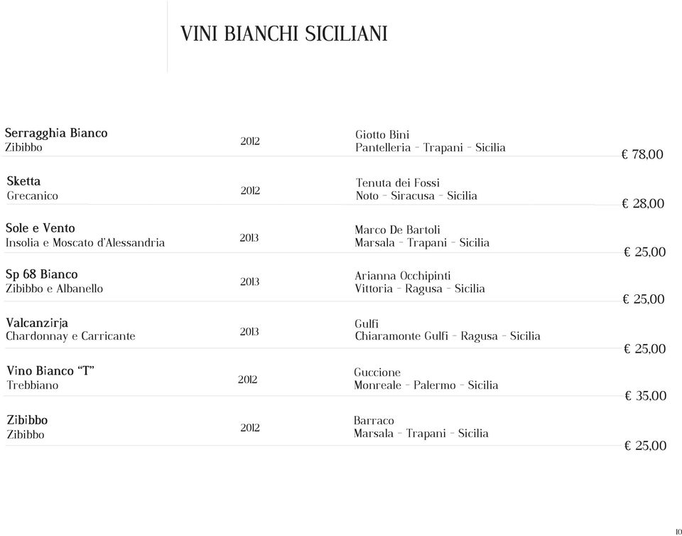 Sicilia Sp 68 Bianco Zibibbo e Albanello Arianna Occhipinti Valcanzirja Chardonnay e Carricante Gulfi Chiaramonte Gulfi -