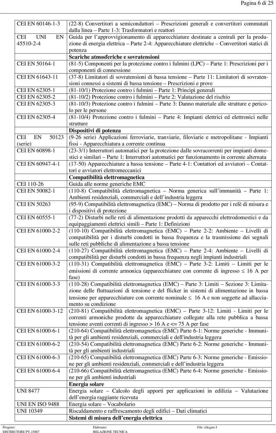 e sovratensioni CEI EN 50164-1 (81-5) Componenti per la protezione contro i fulmini (LPC) Parte 1: Prescrizioni per i componenti di connessione CEI EN 61643-11 (37-8) Limitatori di sovratensioni di