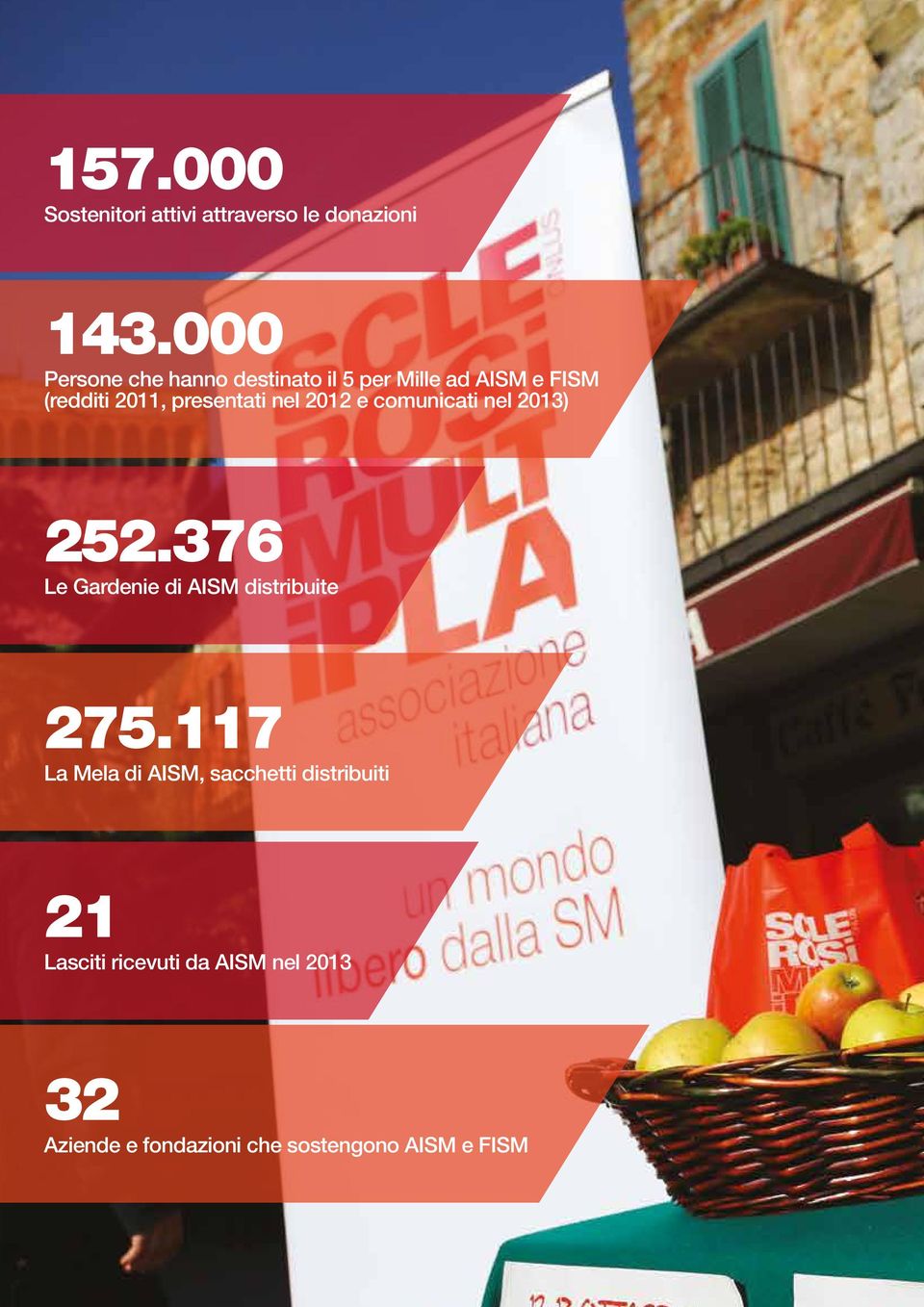 nel 2012 e comunicati nel 2013) 252.376 Le Gardenie di AISM distribuite 275.