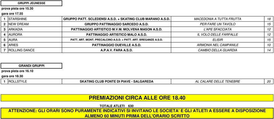 S.D. ARMONIA NEL CAMPANILE 10 7 ROLLING DANCE A.P.A.V. FARA A.S.D. CAMBIO DELLA GUARDIA 14 GRANDI GRUPPI prova pista ore 16.10 gara ore 18.