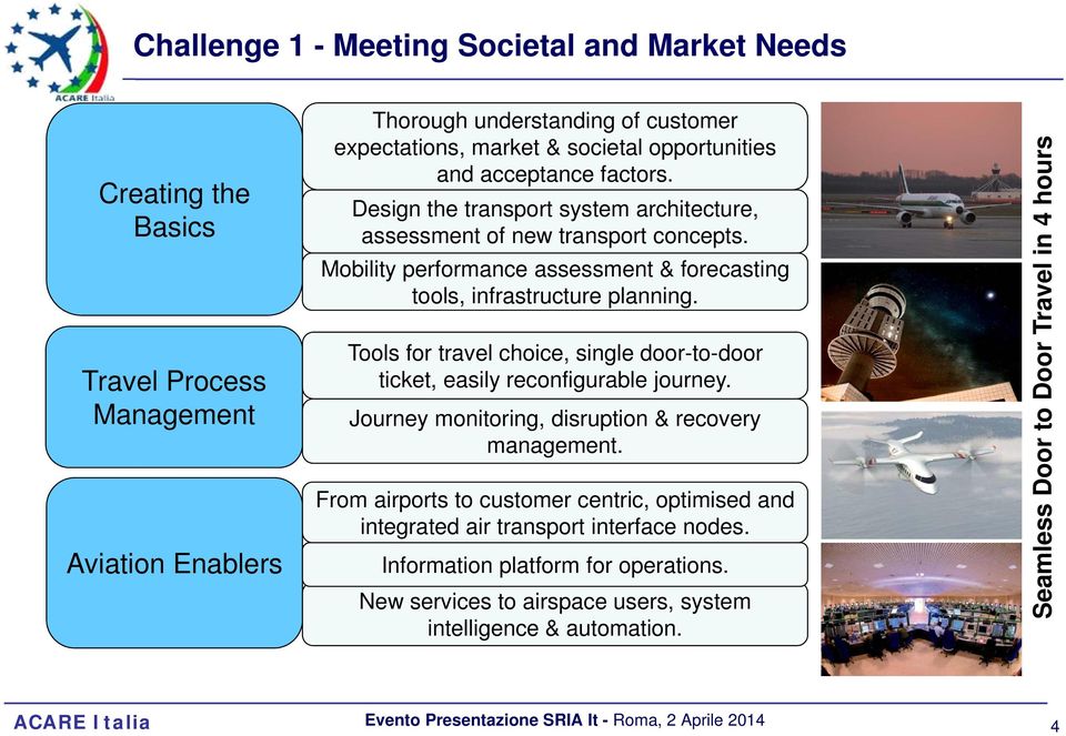 Mobility performance assessment & forecasting tools, infrastructure planning. Tools for travel choice, single door-to-door ticket, easily reconfigurable journey.