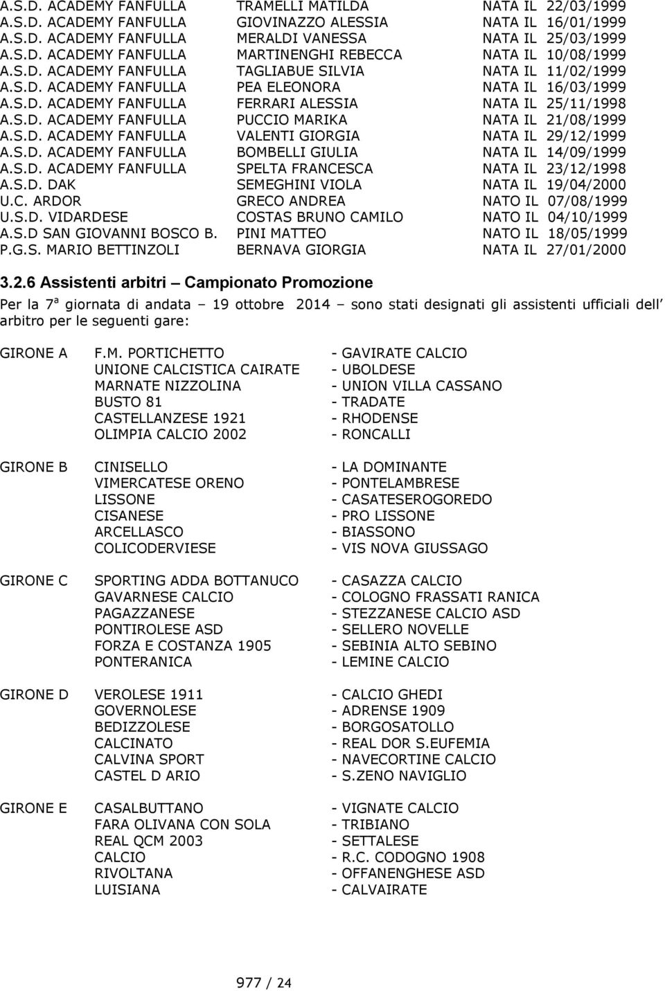 S.D. ACADEMY FANFULLA VALENTI GIORGIA NATA IL 29/12/1999 A.S.D. ACADEMY FANFULLA BOMBELLI GIULIA NATA IL 14/09/1999 A.S.D. ACADEMY FANFULLA SPELTA FRANCESCA NATA IL 23/12/1998 A.S.D. DAK SEMEGHINI VIOLA NATA IL 19/04/2000 U.